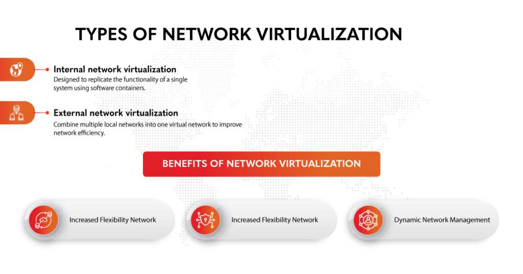 What are the Main Benefits of Network Virtualization Solutions?
