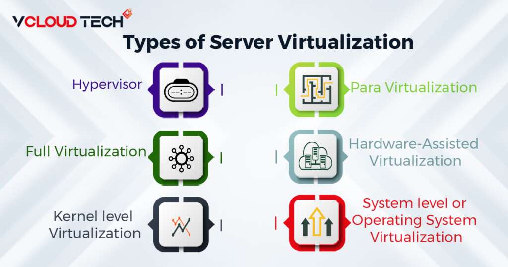 Types of Server Virtualization