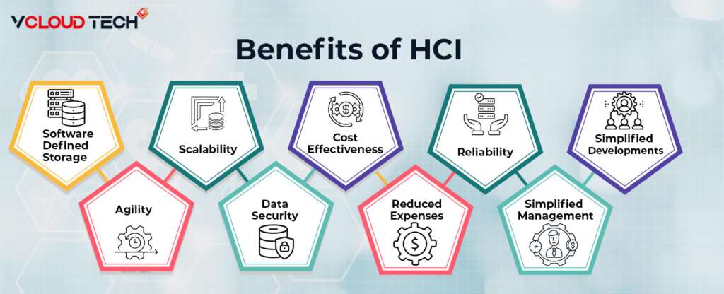 Benefits of Hyperconverged Infrastructure