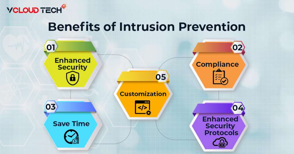 Benefits of Intrusion Prevention