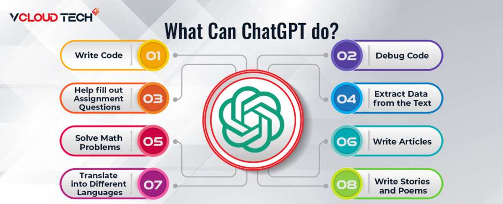 What can ChatGPT do