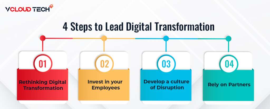 4 Steps to Lead Digital Transformation