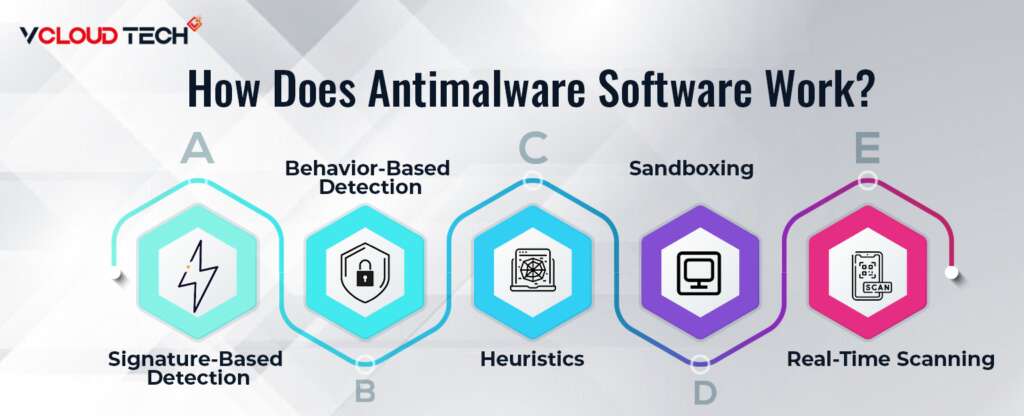 How Does Antimalware Software Work