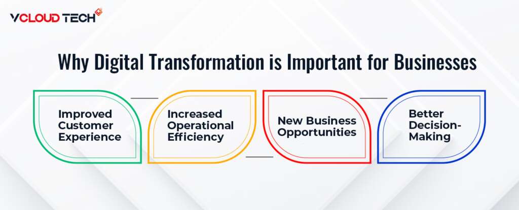 Why Digital Transformation is Important for Businesses
