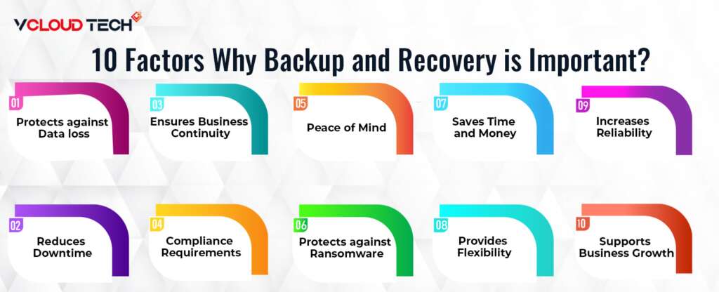 10 Factors Why Backup and Recovery is Important