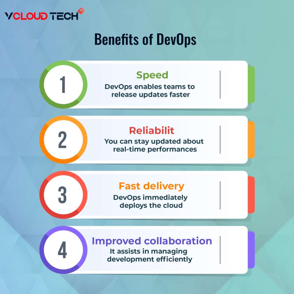 Info graphics about the Benefits of DevOps