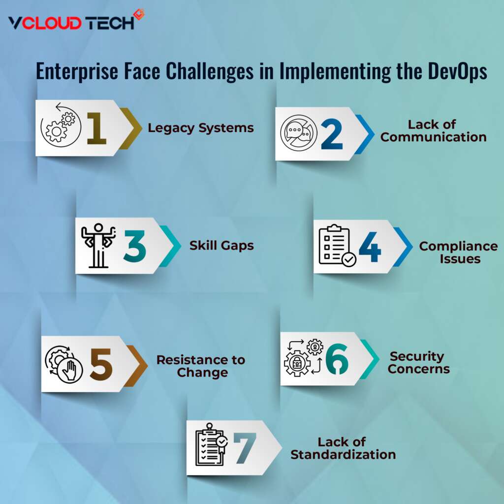 Infographics about the Challenges of DevOps in the Enterprise