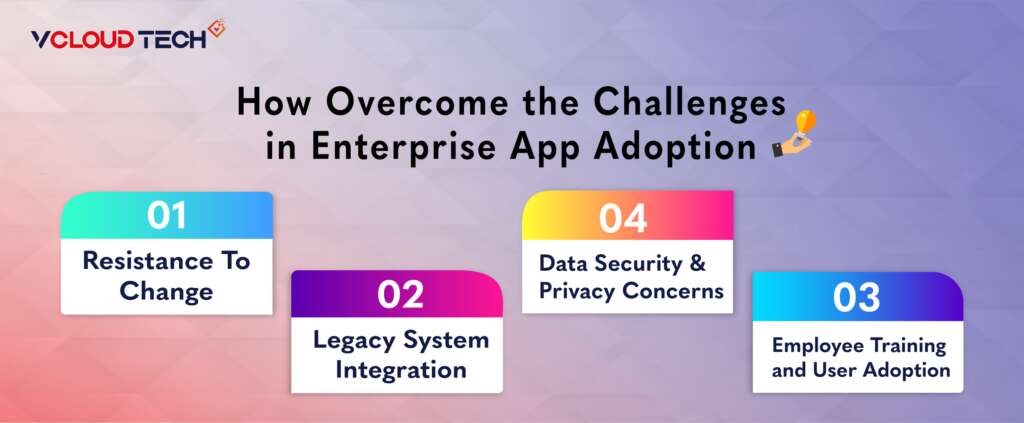 How Overcome the Challenges in Enterprise software Adoption