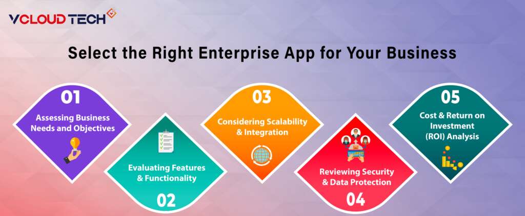 Select the Right Enterprise Apps for Your Business