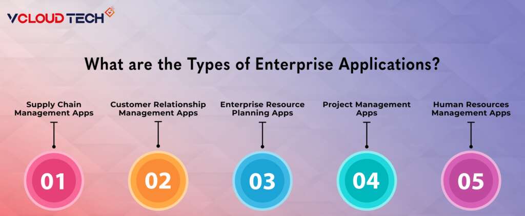 What are the Types of Enterprise Apps