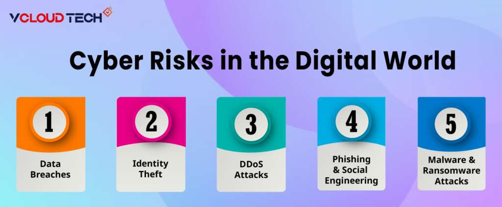 Cyber Risks in the Digital World