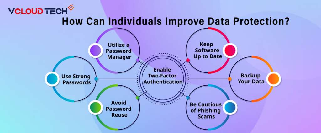 How Can Individuals Improve Data Protection