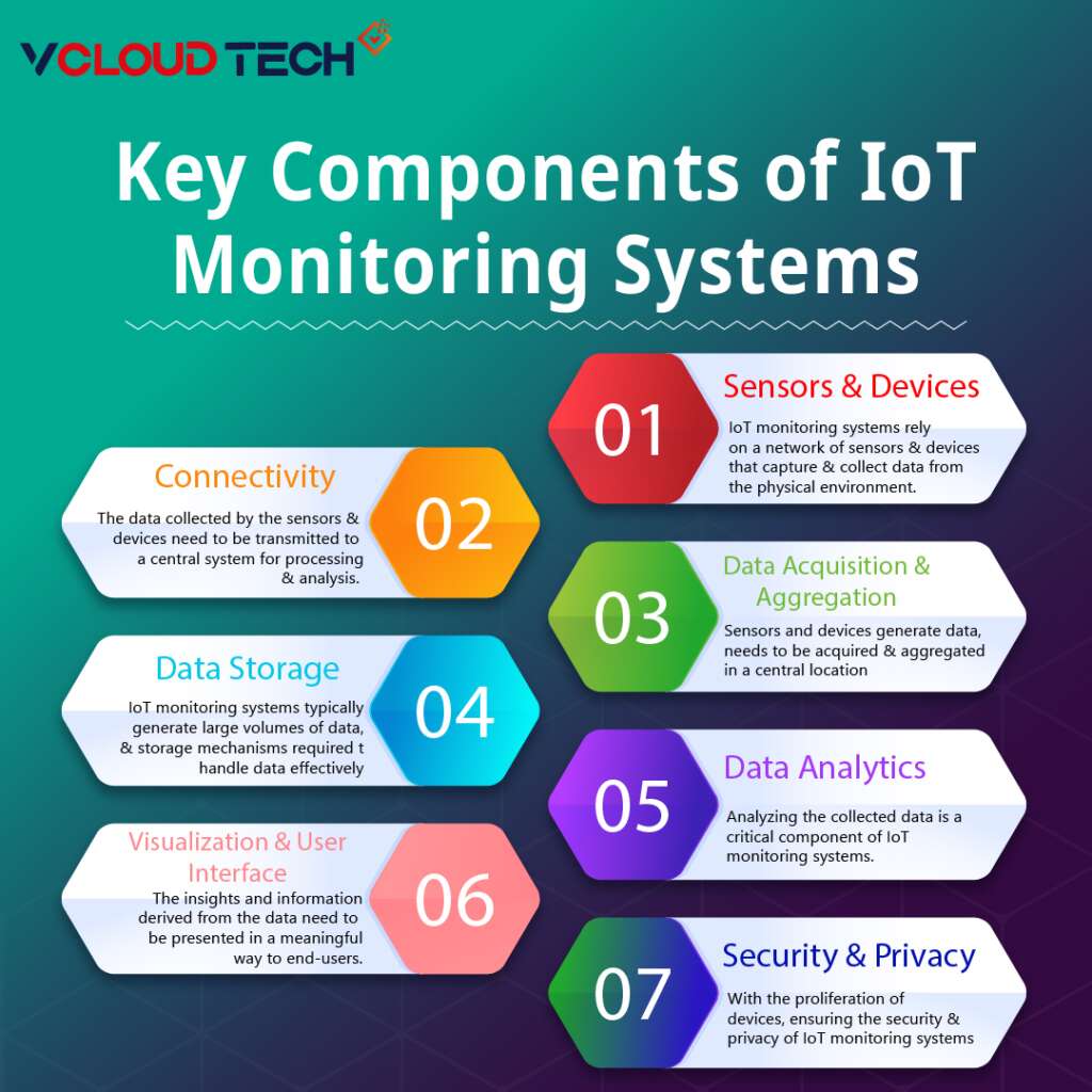 Key Components of IoT Monitoring Systems