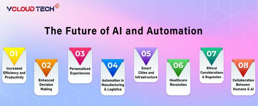 Infographics about The Future of automation and artificial intelligence