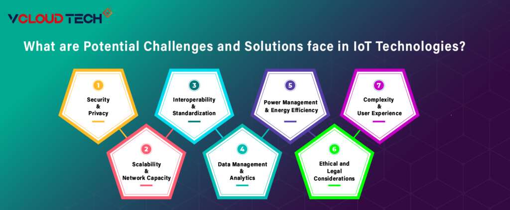 What are Potential Challenges and Solutions face in IoT Technologies