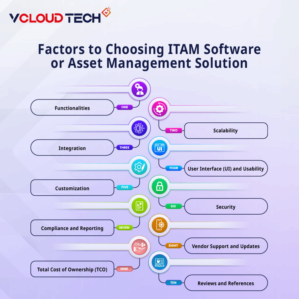 Choose ITAM Software or Asset Management Solution