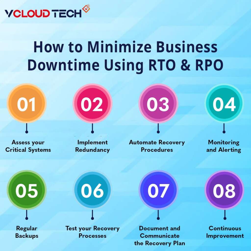 Infographics about Minimizing Business Downtime Using RTO and RPO
