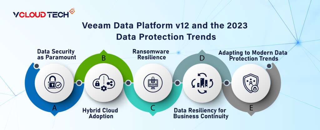 The 2023 Data Protection Trends