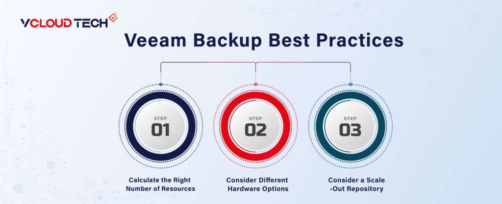Veeam-Backup-Best-Practices