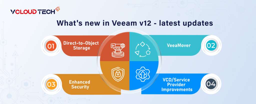 Whats-new-in-Veeam-v12