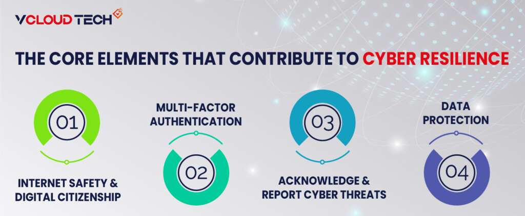Infographics about Core Elements That Contribute to Cyber Resilience