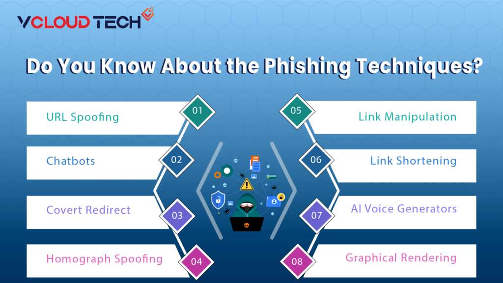 Do You Know About the Phishing Techniques