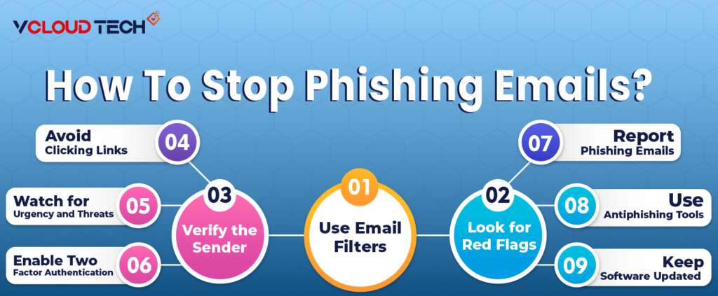 Learn how to Stop Phishing Emails