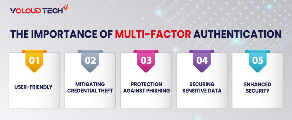 Infographics about Importance of Multi-Factor Authentication
