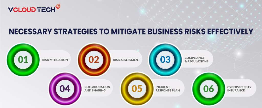 Infographics on Necessary Strategies to Mitigate Business Risks Effectively
