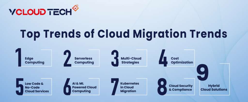 Top Trends of Cloud Migration Trends