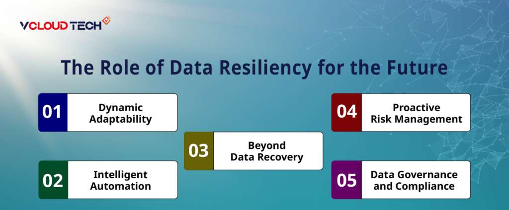 The Role of Data Resiliency for the Future