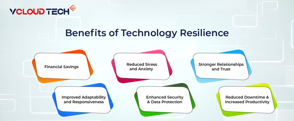 Benefits of Technology Resilience
