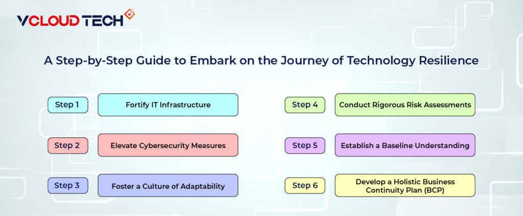 Guide to Embark on the Journey of Technology Resilience