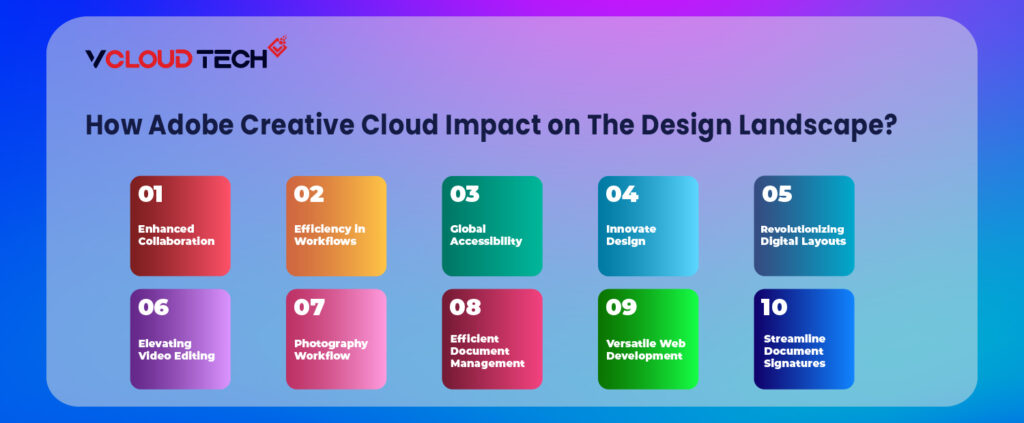Design Revolution with Adobe Creative Cloud