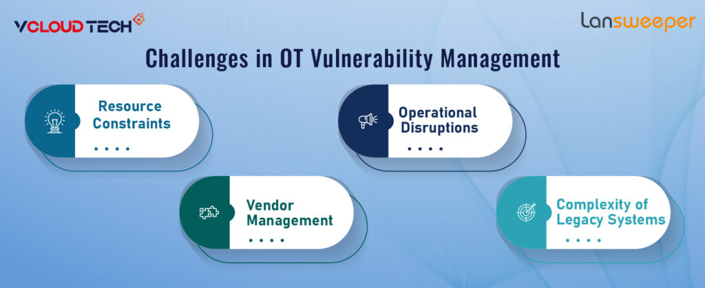 Challenges in OT Vulnerability Management